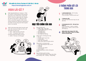 ABA - Phân tích hành vi ứng dụng